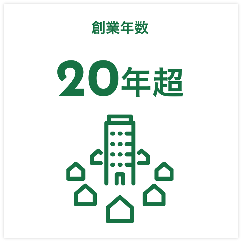 創業年数