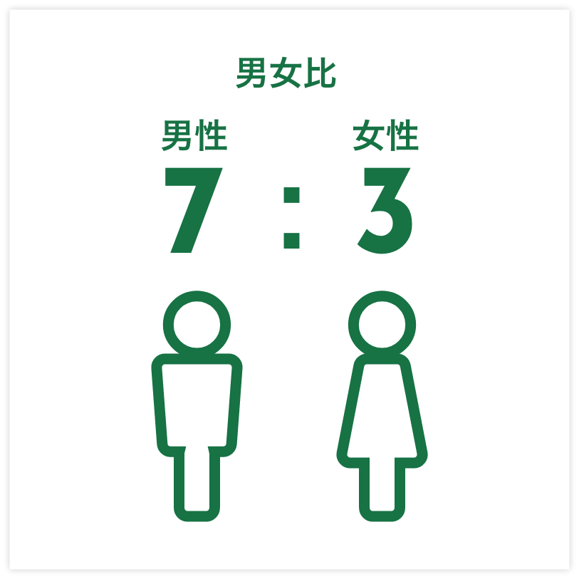 男女比