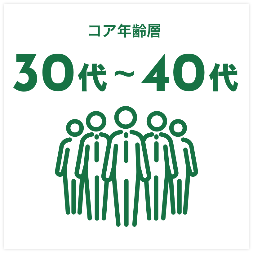 コア年齢層