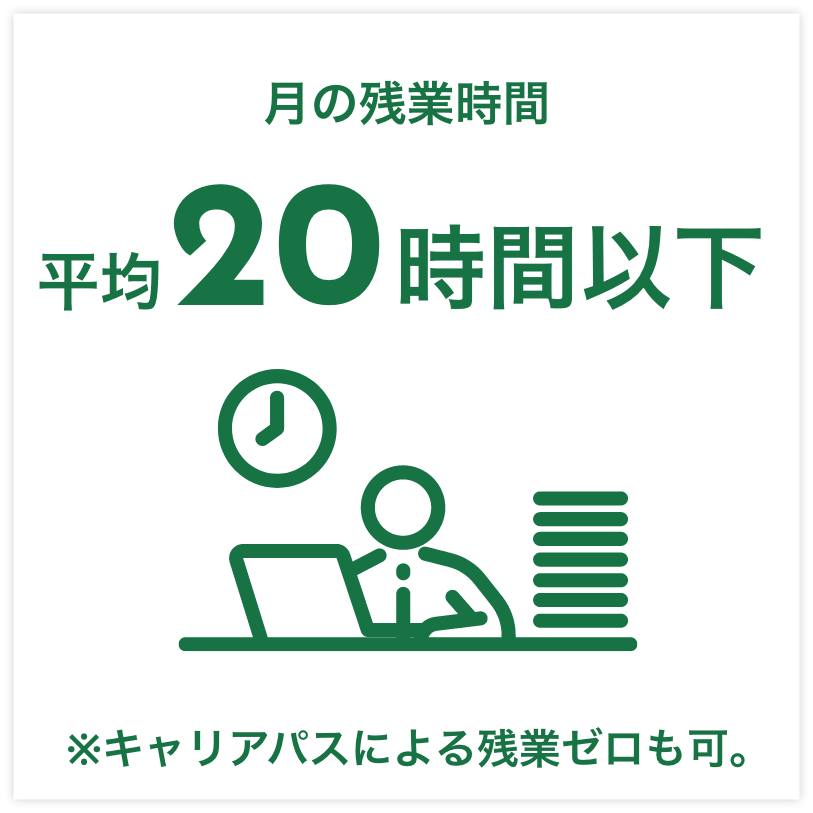 月の残業時間