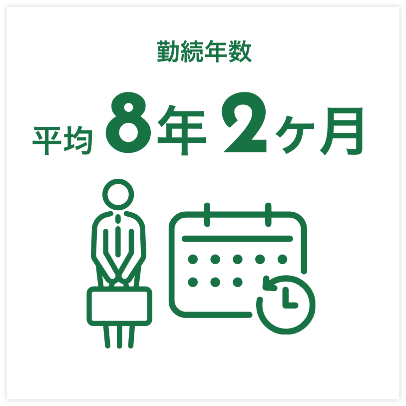 勤続年数