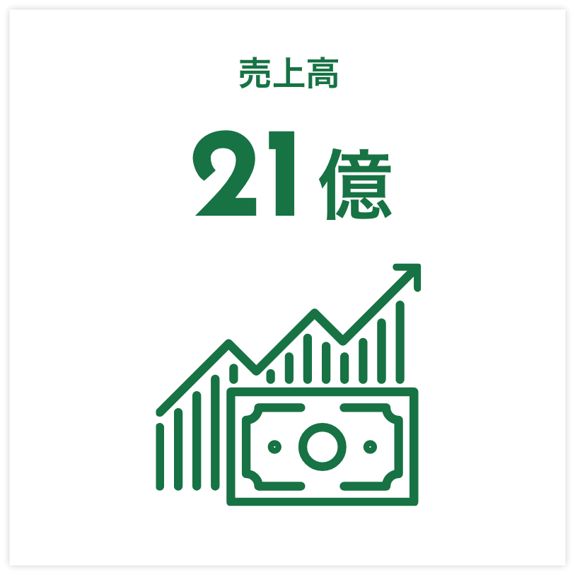 売上高